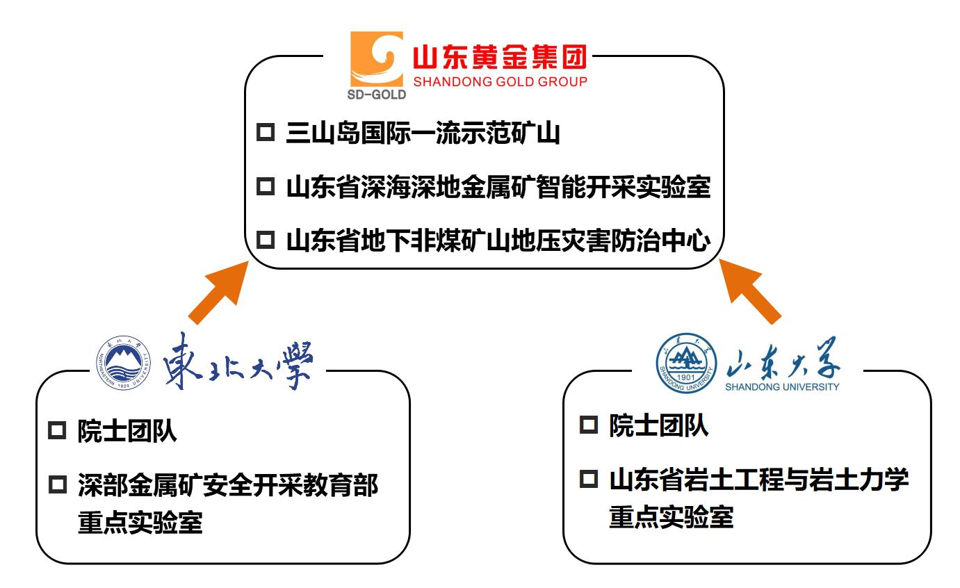 兴发娱乐·xf187(中国集团)官方网站